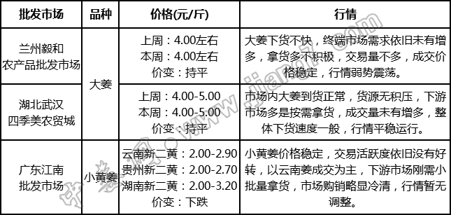 批發(fā)