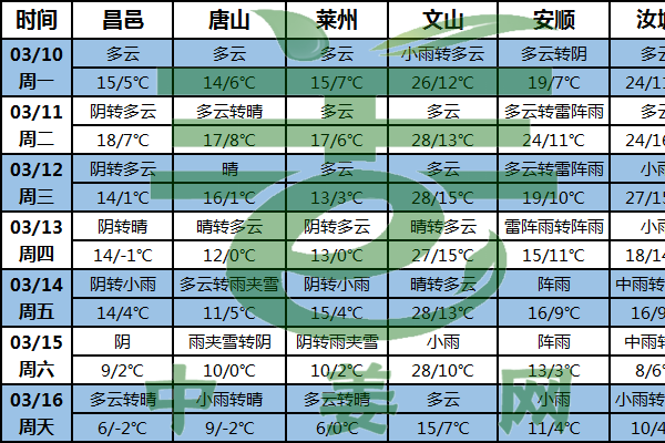 生姜進(jìn)入栽種期 晴暖天氣來助力 ()