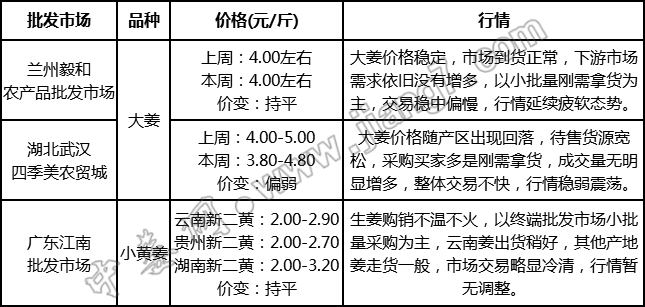 批發(fā)