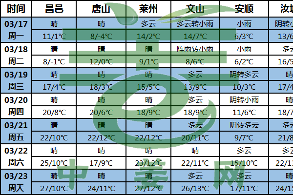 大回暖來了 種姜農(nóng)忙高峰來襲 ()