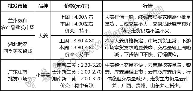 批發(fā)