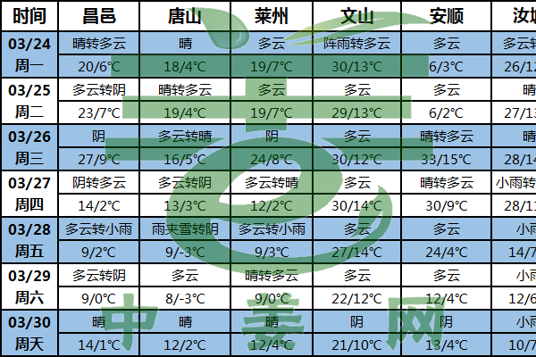 寒潮席卷全國 種姜需做好防寒工作 ()