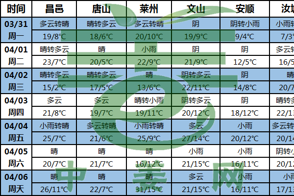 姜區(qū)天氣多晴好 助力大姜種植 ()