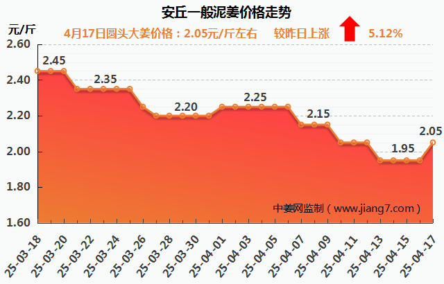 安丘下午