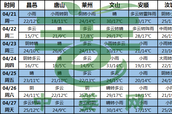 陰雨天氣增多 生姜交易或減少 ()