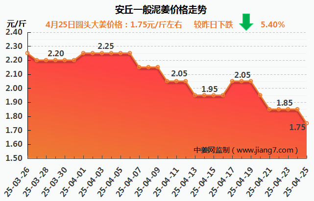 安丘下午