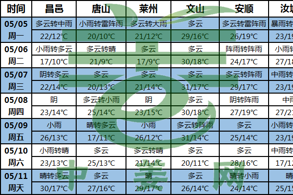 產(chǎn)區(qū)雨水增多 謹(jǐn)防氣候?yàn)?zāi)害 ()