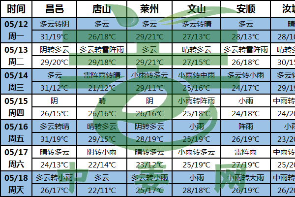 南方多陰雨 提高土壤墑情 ()