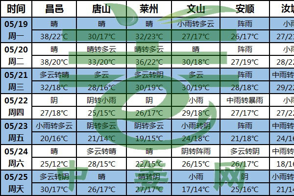 北方高溫南方多雨 姜農(nóng)需加強(qiáng)農(nóng)事管理 ()