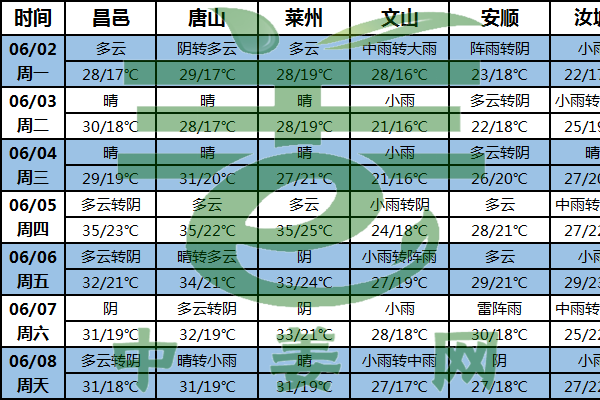 北方產(chǎn)區(qū)雨水少 姜田管理需加強(qiáng) ()