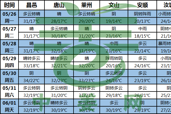 南方產(chǎn)區(qū)低溫多雨 姜苗長勢或受影響 ()