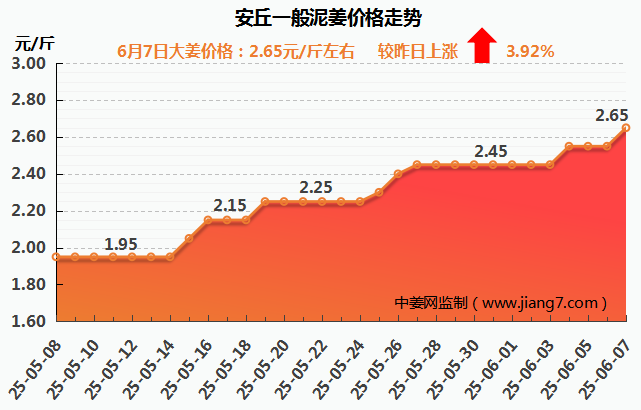 安丘下午