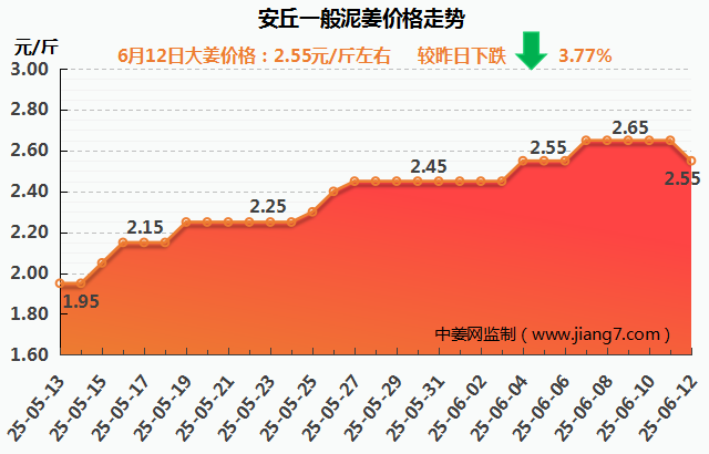 安丘下午