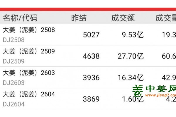 姜瘟突襲皖豫，市場(chǎng)將如何演變？ ()