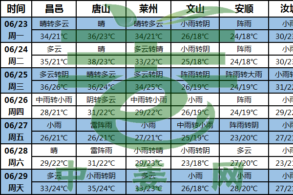 北方產(chǎn)區(qū)降水增多 但同期仍偏少 ()