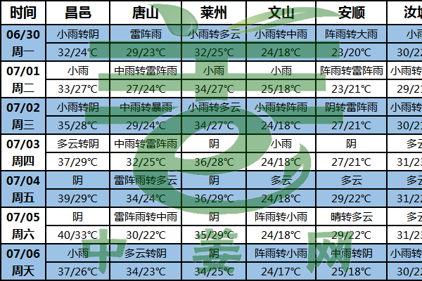 產(chǎn)區(qū)多降雨高溫 生姜購銷將受阻 ()