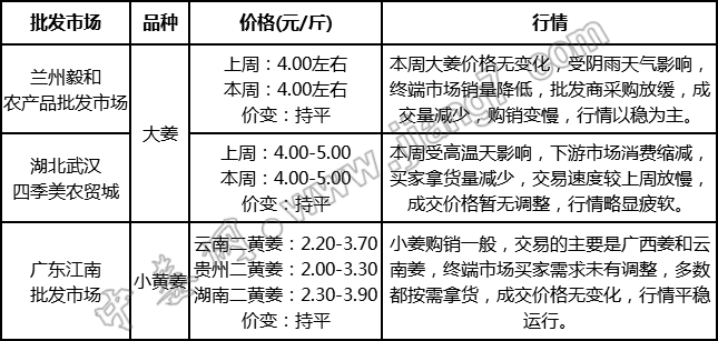 批發(fā)