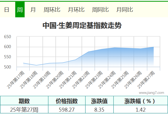 27周