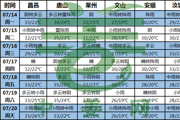 南方產(chǎn)區(qū)陰雨持續(xù) 謹(jǐn)防姜瘟根腐爆發(fā)