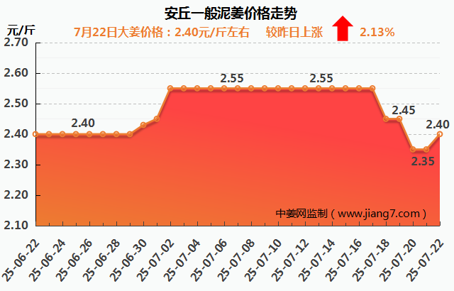 安丘下午