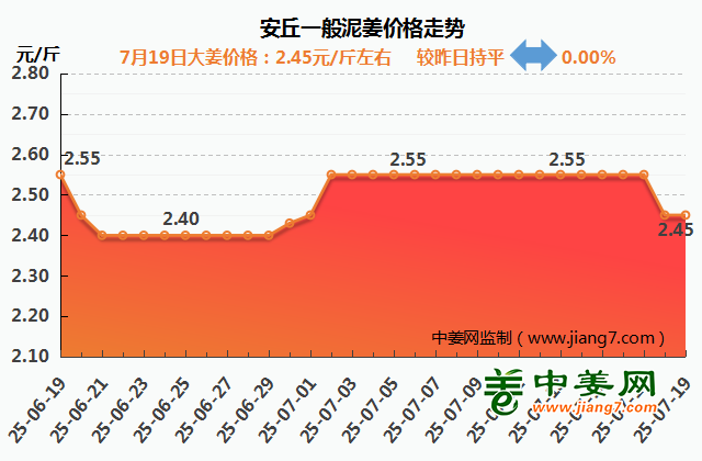 安丘