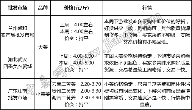 批發(fā)