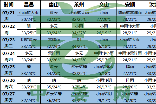 生姜產(chǎn)區(qū)進(jìn)入洪澇災(zāi)害多發(fā)期