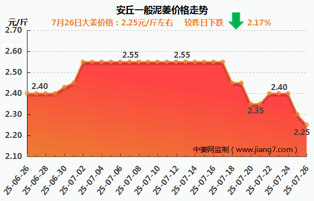 安丘下午