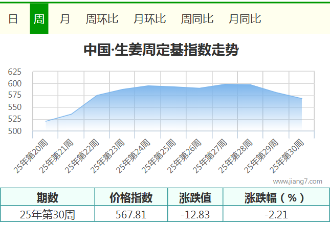 30周