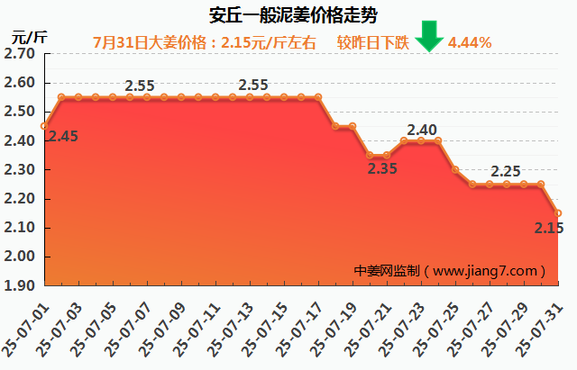 安丘下午