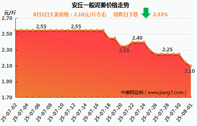 安丘下午