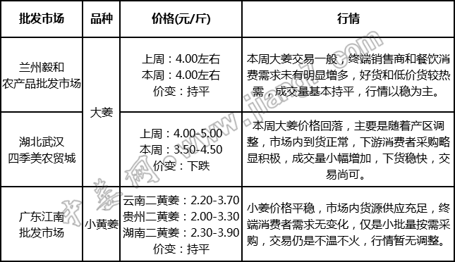 批發(fā)