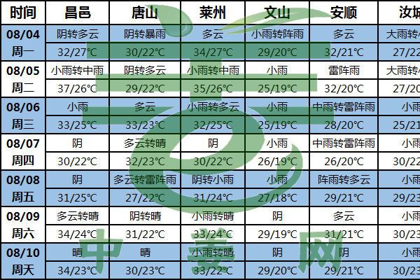 北方降水增多  姜農(nóng)需防范水澇災(zāi)害 ()