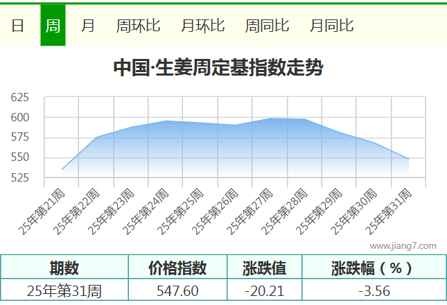 31周